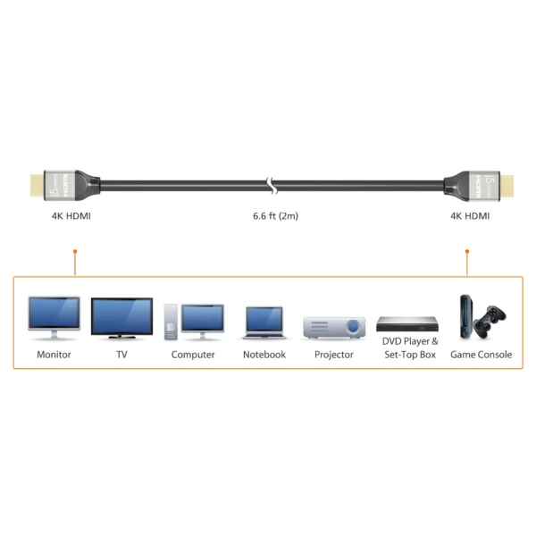 j5 Create Ultra HD 4K HDMI™ Cable - Image 6